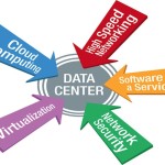Data Centres